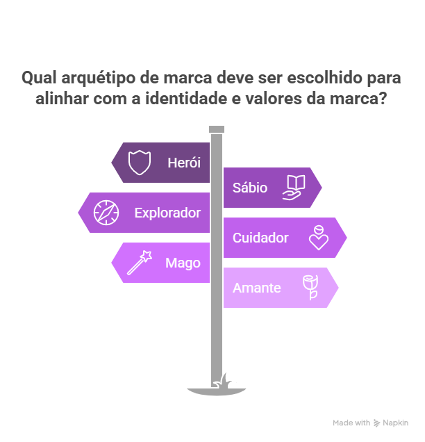 Como é feita a construção de branding: passo a passo das etapas para criar marcas memoráveis