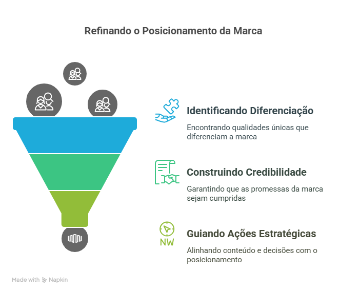 Como é feita a construção de branding: passo a passo das etapas para criar marcas memoráveis