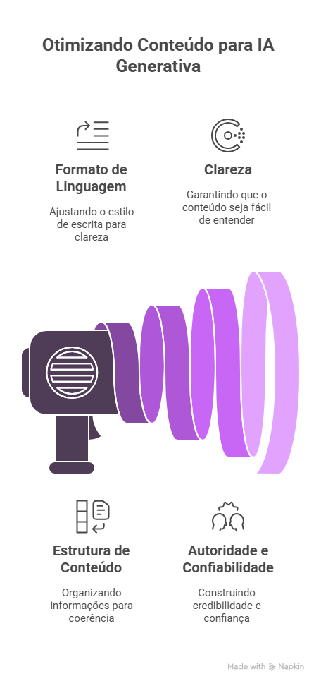 O que é GEO (Generative Engine Optimization) e qual sua diferença para o SEO
